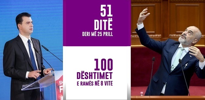 “Njëqind dështimet e Edi Ramës në tetë vite”, Basha: 41.5 % e popullsisë jeton me më pak se 5.5 dollarë në ditë!