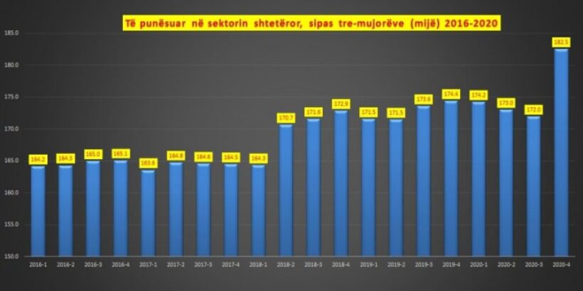 Zgjedhjet/ Nami me punësime në administratë…