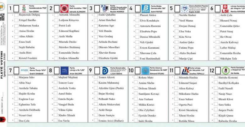 Nuk ka fund telenovela/ KAS pranon kërkesën e PS-së, fleta e votimit nuk do të jetë me emra por me numra