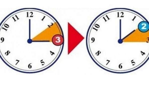 ?Ditën e diel në mesnatë ndryshon ora