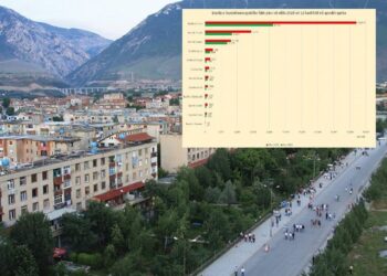 Buxhetet lokale: Shifrat dëshmojnë se si po diskriminohen bashkitë e veriut