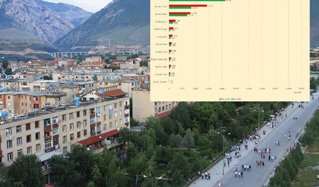 Buxhetet lokale: Shifrat dëshmojnë se si po diskriminohen bashkitë e veriut