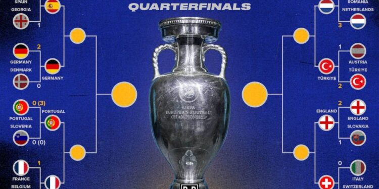 EURO 2024/ Turqia mes 8 ekipeve më të mira të Europës. Rruga drejt finales, shanset dhe parashikimet për titullin